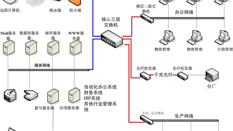 智慧社区设备集成软件定制：构建和谐居住环境的关键