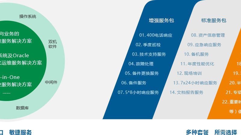 大屏可视化安装，报价单背后的考量因素**