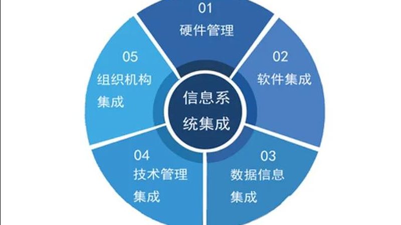 智能化总包招标合同关键要素解析**