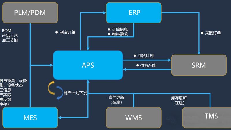 智能化工程施工规范参数要求解析**