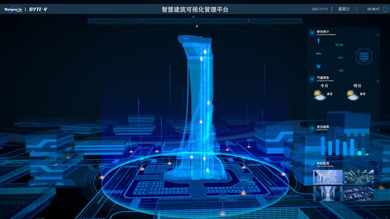 智能楼宇系统方案设计，这六步才叫落地